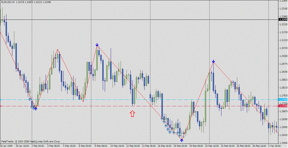 Ea Boss Forex Review Analisis Candlestick Forex - 